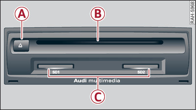 Periferiche multimediali dell'RSE